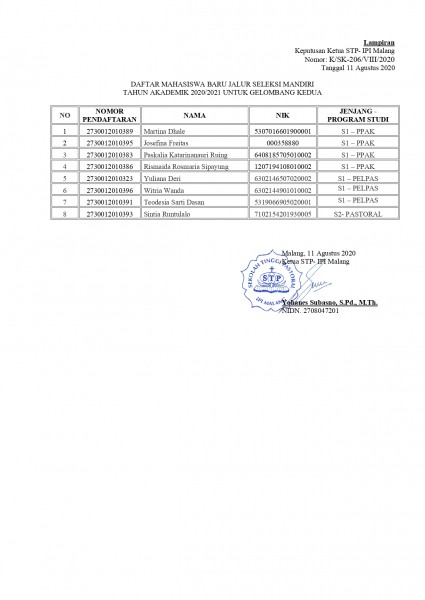 Detail Contoh Sk Penerimaan Siswa Baru Nomer 46