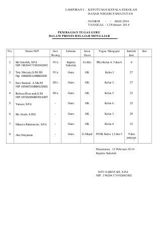 Detail Contoh Sk Penjaga Sekolah Nomer 55