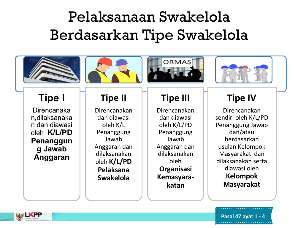 Detail Contoh Sk Tim Swakelola Nomer 33