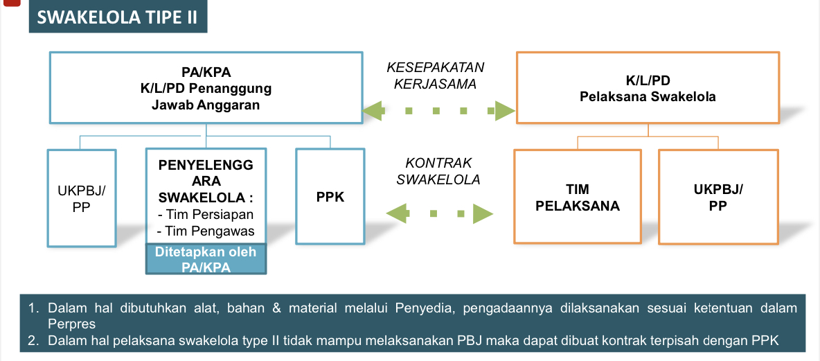 Detail Contoh Sk Tim Swakelola Nomer 35