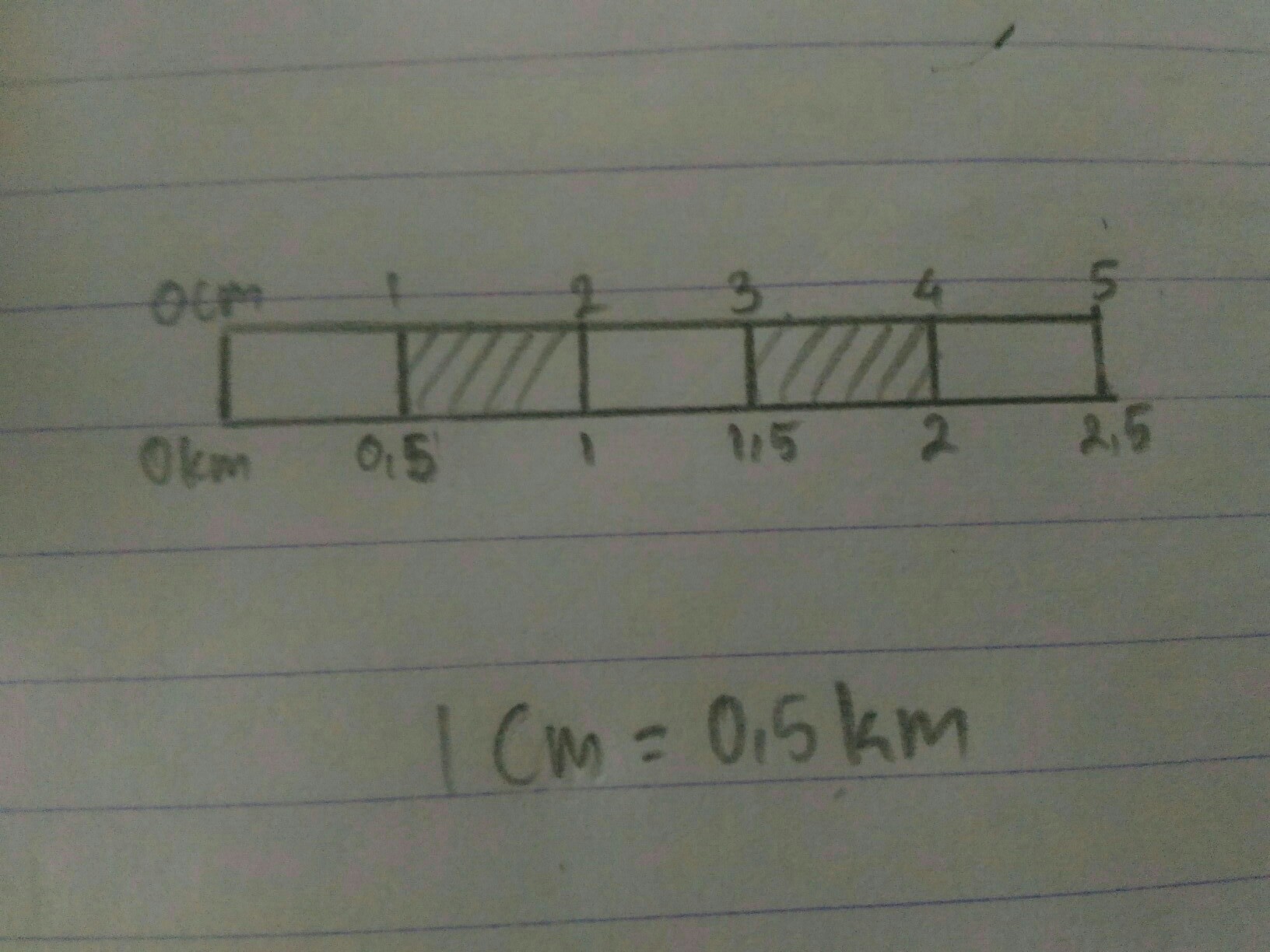 Detail Contoh Skala Garis Nomer 18