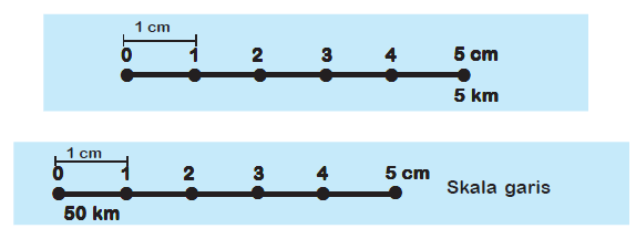 Detail Contoh Skala Garis Nomer 4