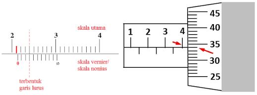 Detail Contoh Skala Garis Nomer 34