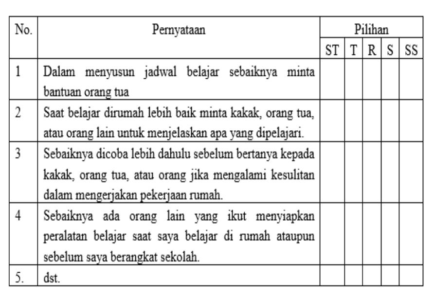 Detail Contoh Skala Likert Nomer 5