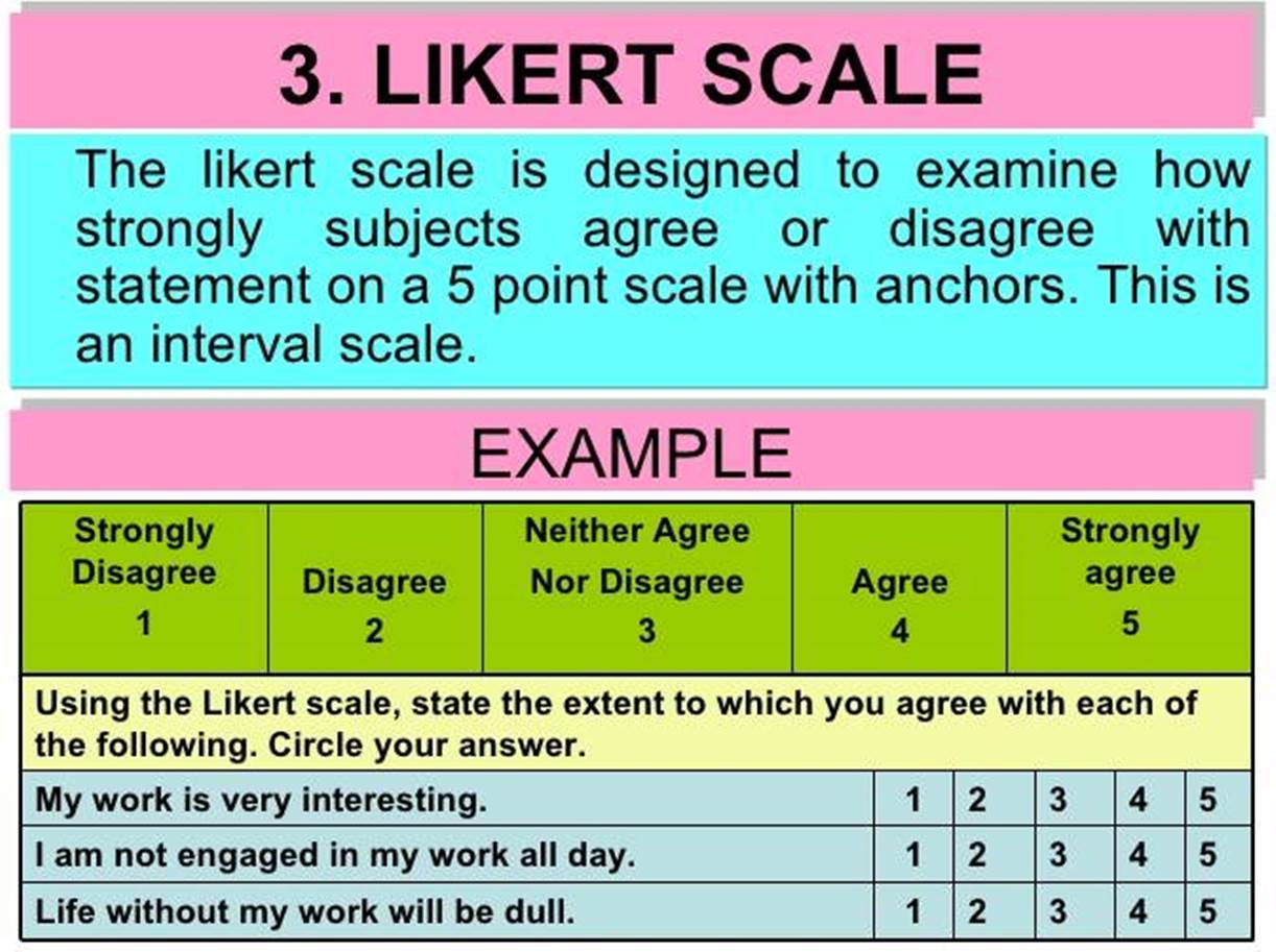 Detail Contoh Skala Likert Nomer 6