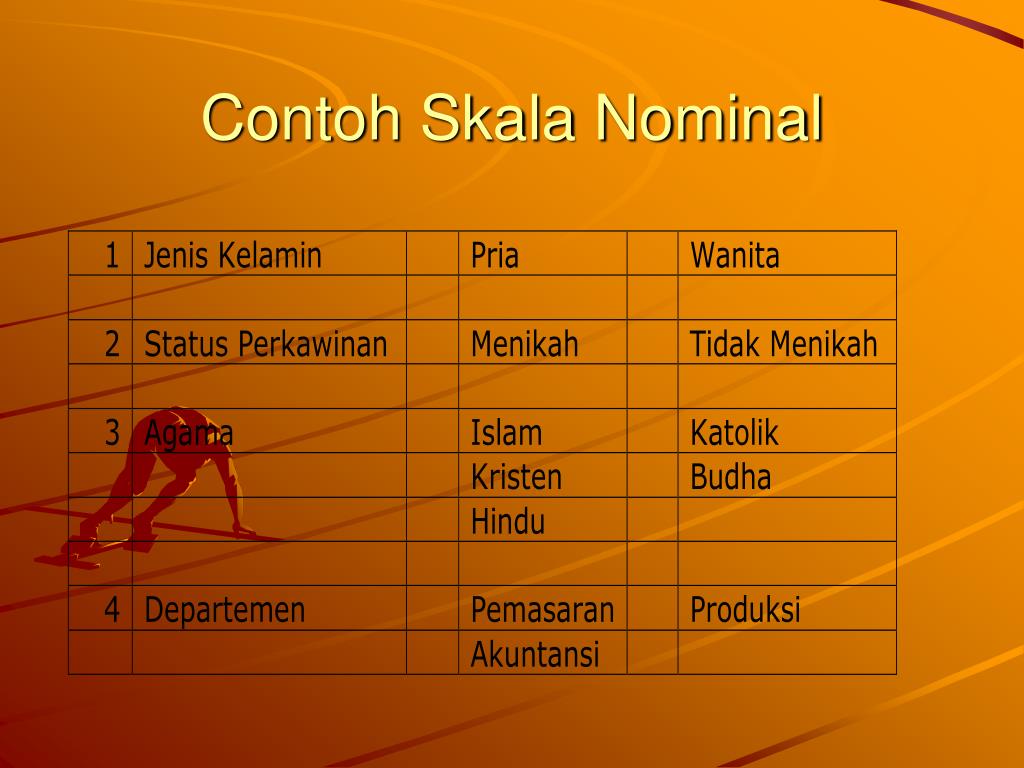 Detail Contoh Skala Nominal Nomer 14