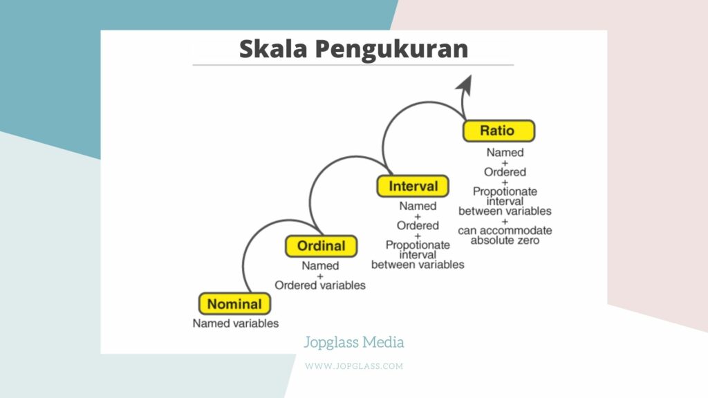 Contoh skala ordinal 56 koleksi gambar