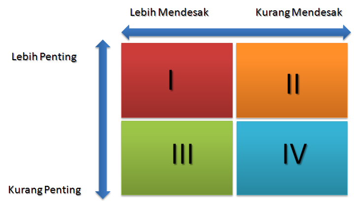 Detail Contoh Skala Prioritas Nomer 14