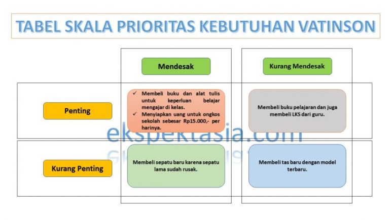 Detail Contoh Skala Prioritas Nomer 3