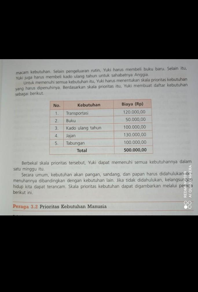 Detail Contoh Skala Prioritas Nomer 10