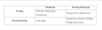 Detail Contoh Skala Prioritas Kebutuhan Nomer 20