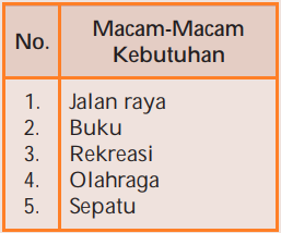 Detail Contoh Skala Prioritas Kebutuhan Nomer 25