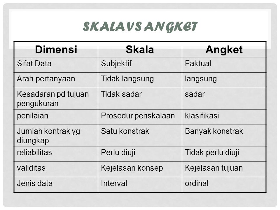 Detail Contoh Skala Psikologi Nomer 22