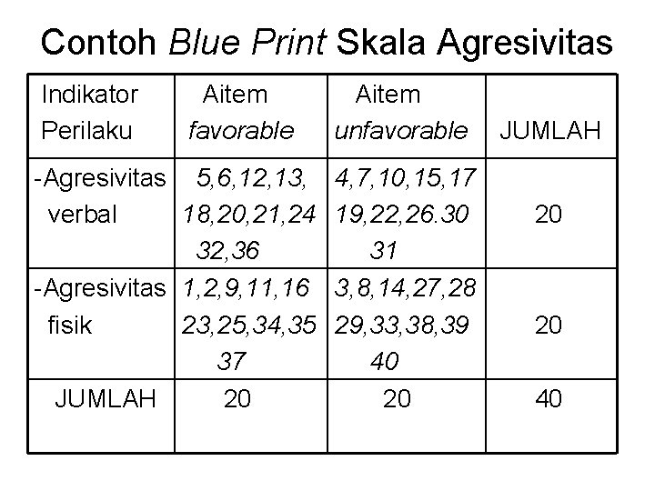 Detail Contoh Skala Psikologi Nomer 43