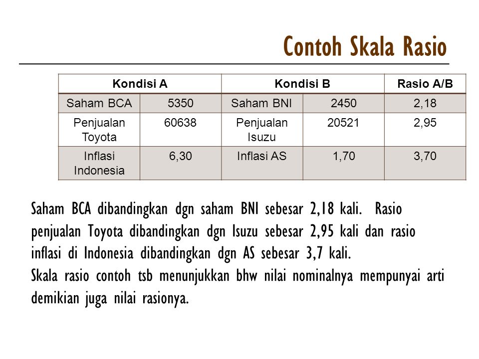 Detail Contoh Skala Rasio Dalam Statistik Nomer 13