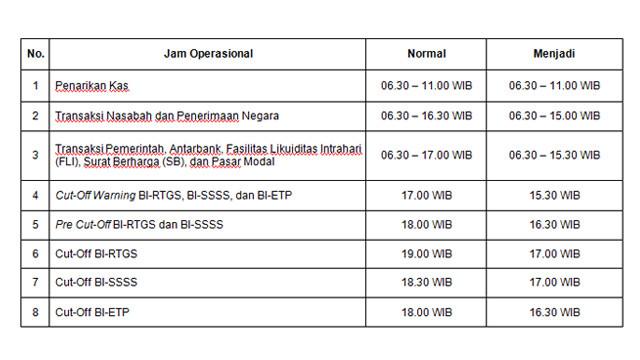 Detail Contoh Skedul Kegiatan Nomer 34