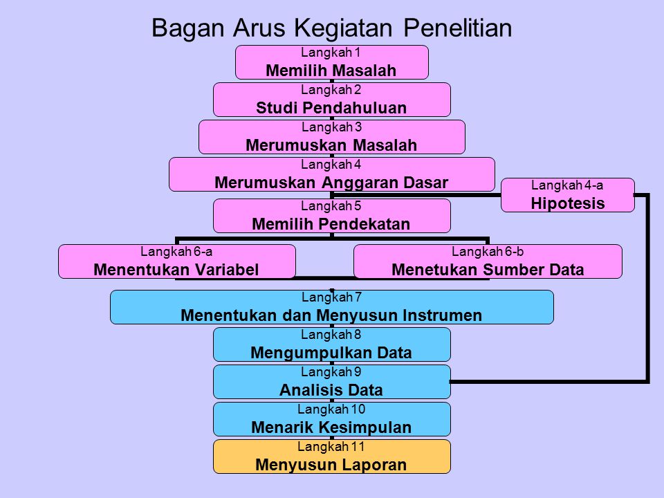 Detail Contoh Skema Penelitian Nomer 13