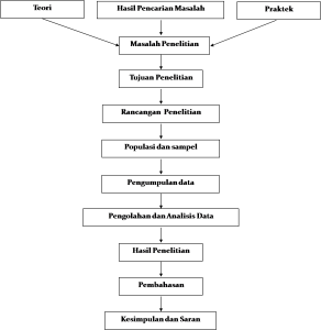Detail Contoh Skema Penelitian Nomer 18