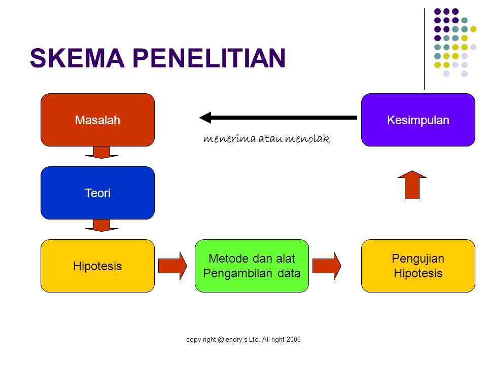 Detail Contoh Skema Penelitian Nomer 24