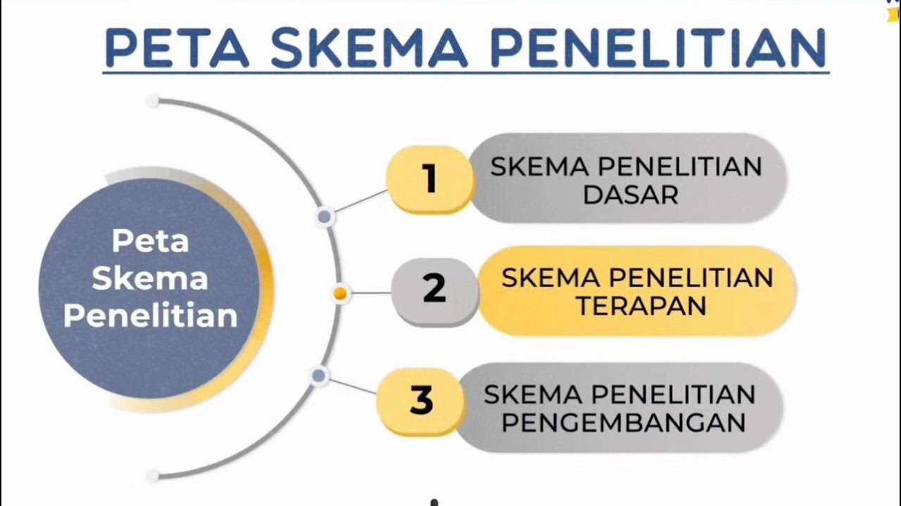 Detail Contoh Skema Penelitian Nomer 25