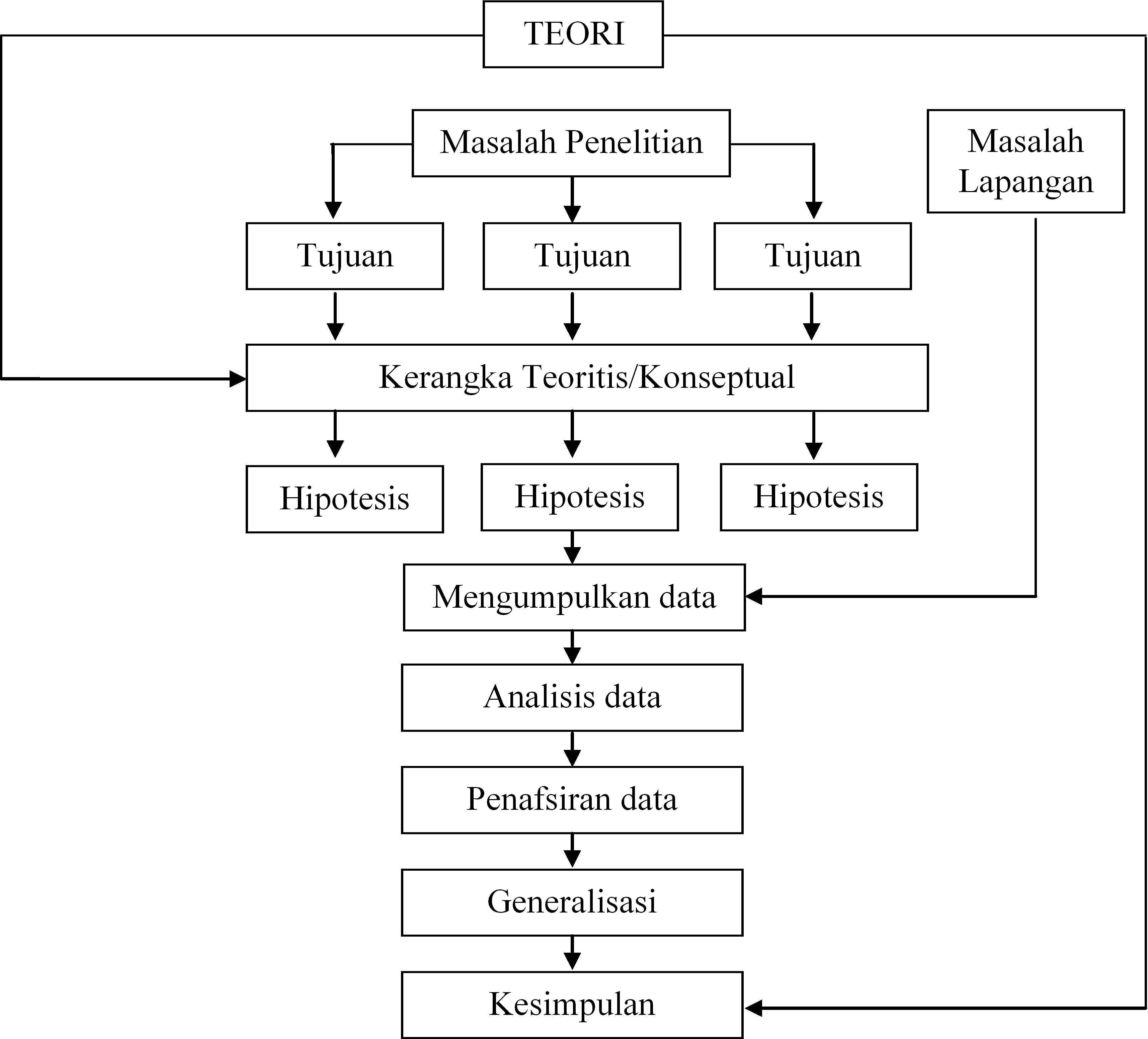 Contoh Skema Penelitian - 40+ Koleksi Gambar