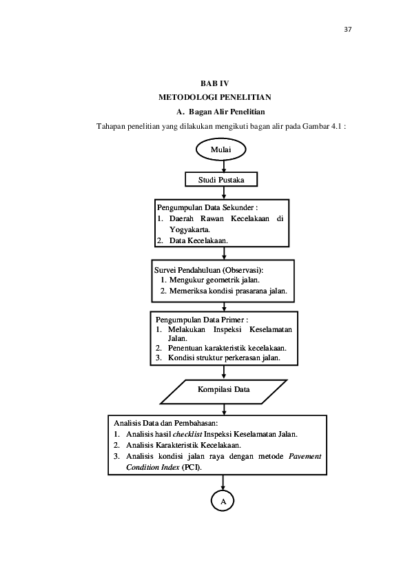 Detail Contoh Skema Penelitian Nomer 32