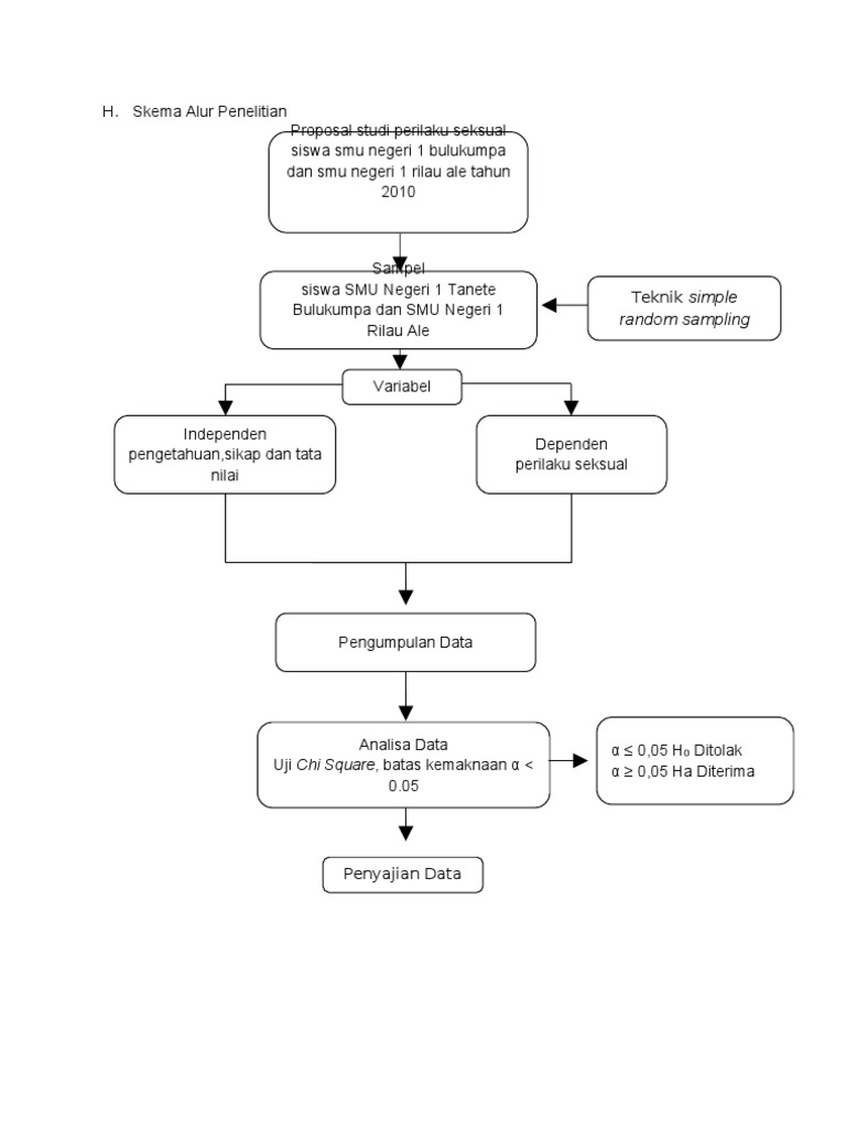 Detail Contoh Skema Penelitian Nomer 34