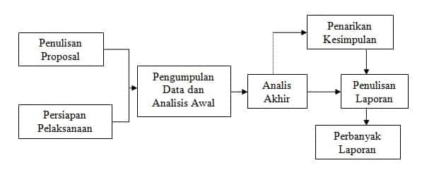 Detail Contoh Skema Penelitian Nomer 5