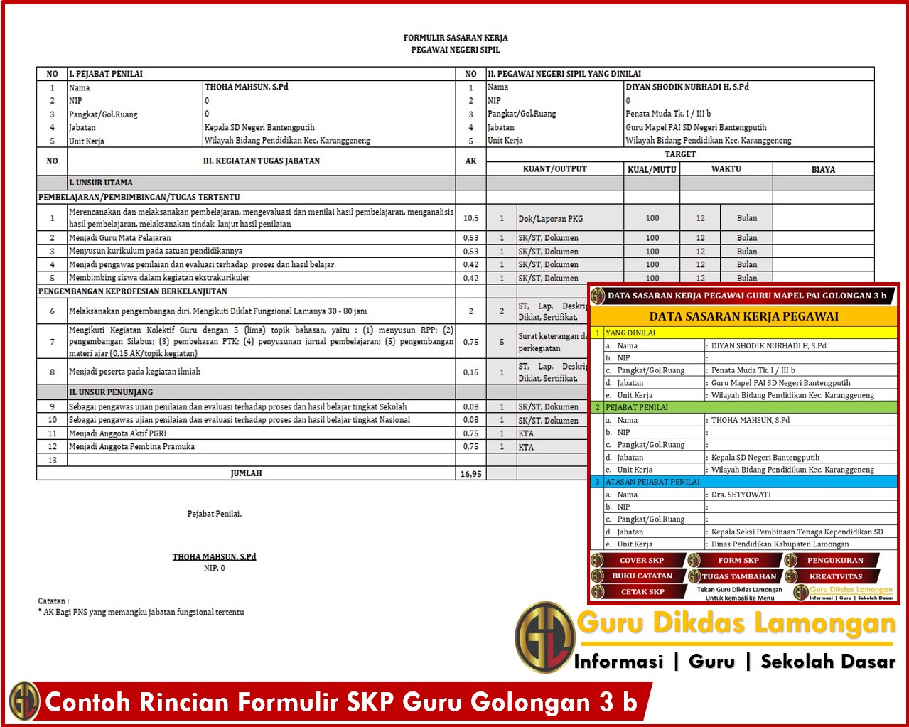 Detail Contoh Skp Guru Nomer 14