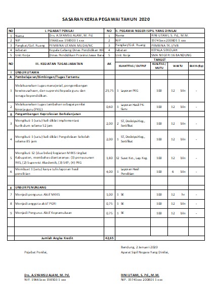 Detail Contoh Skp Guru 2019 Nomer 15