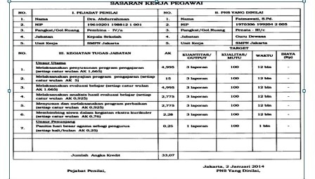 Detail Contoh Skp Guru 2019 Nomer 46