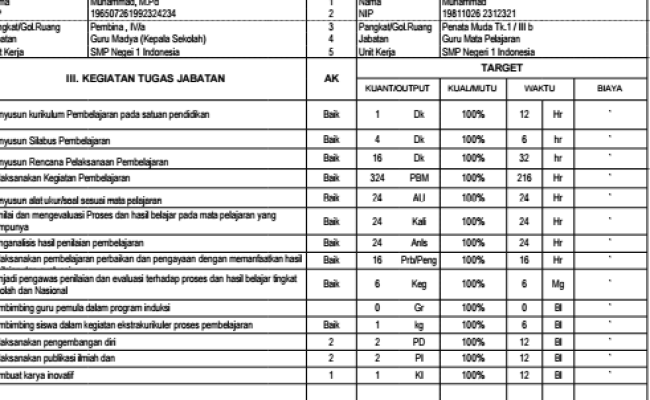 Detail Contoh Skp Guru Nomer 23