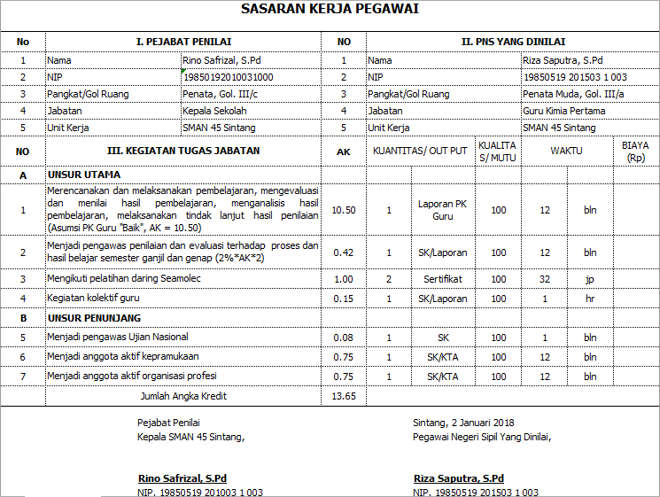 Detail Contoh Skp Kepala Sekolah Nomer 21