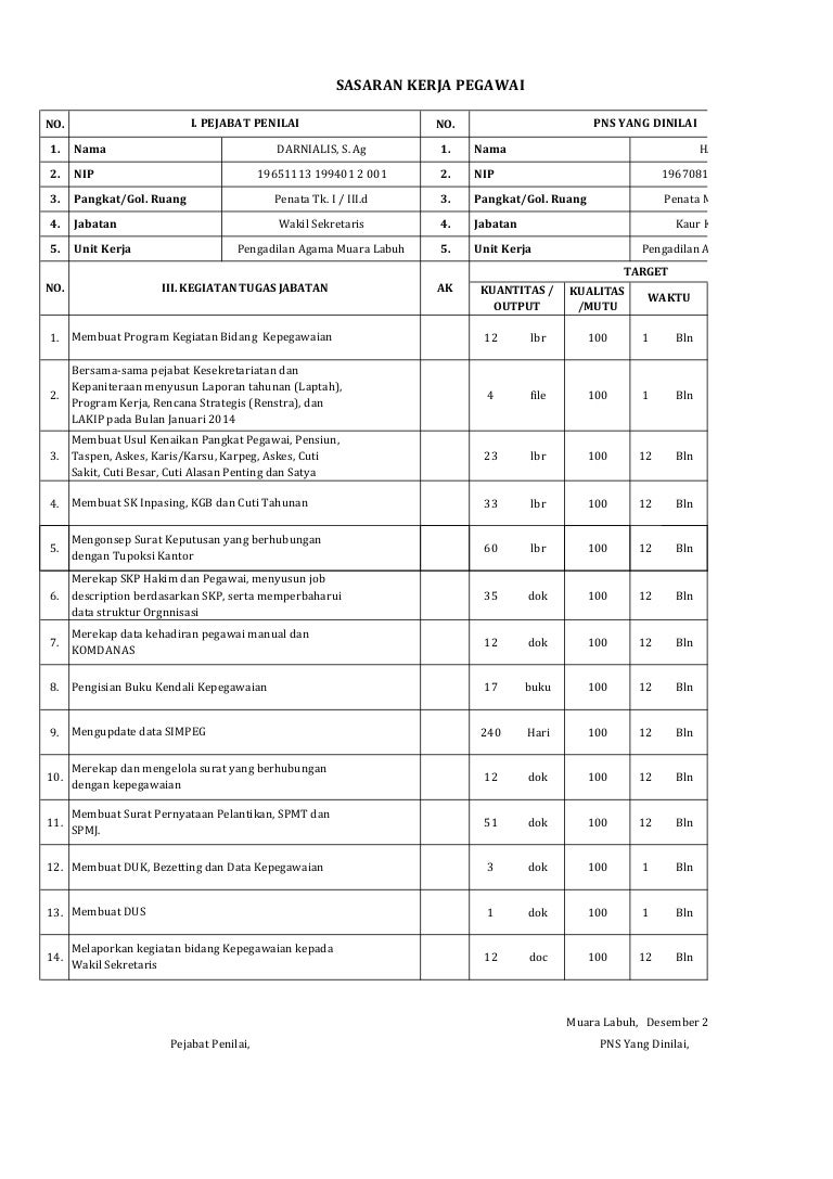 Detail Contoh Skp Pengelola Kepegawaian Nomer 2