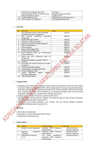 Detail Contoh Skp Pengelola Kepegawaian Nomer 24