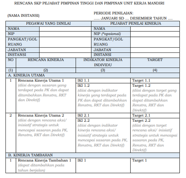 Detail Contoh Skp Pengelola Kepegawaian Nomer 36