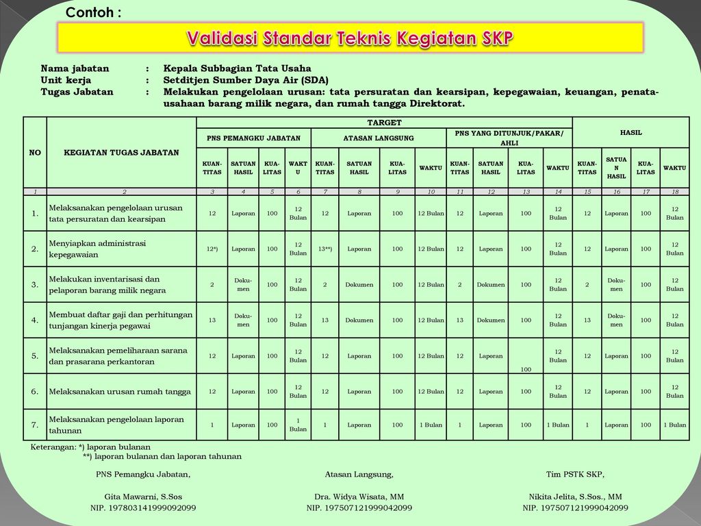 Detail Contoh Skp Pengelola Kepegawaian Nomer 39