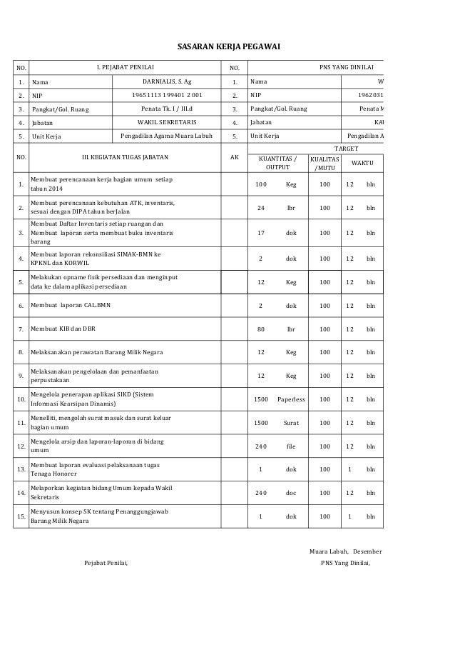 Detail Contoh Skp Pengelola Kepegawaian Nomer 9