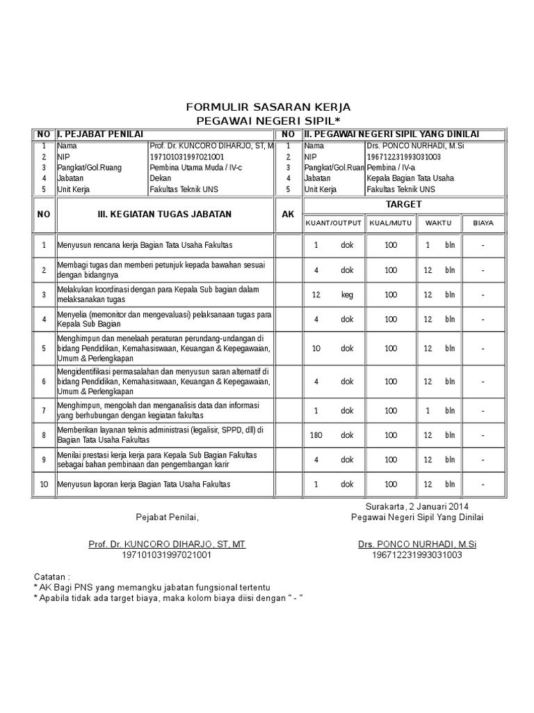 Detail Contoh Skp Staf Tata Usaha Nomer 2