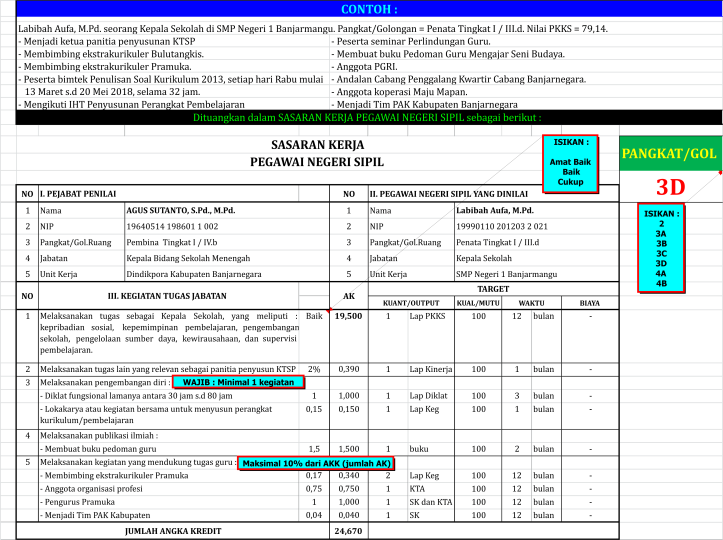 Detail Contoh Skp Staf Tata Usaha Nomer 15