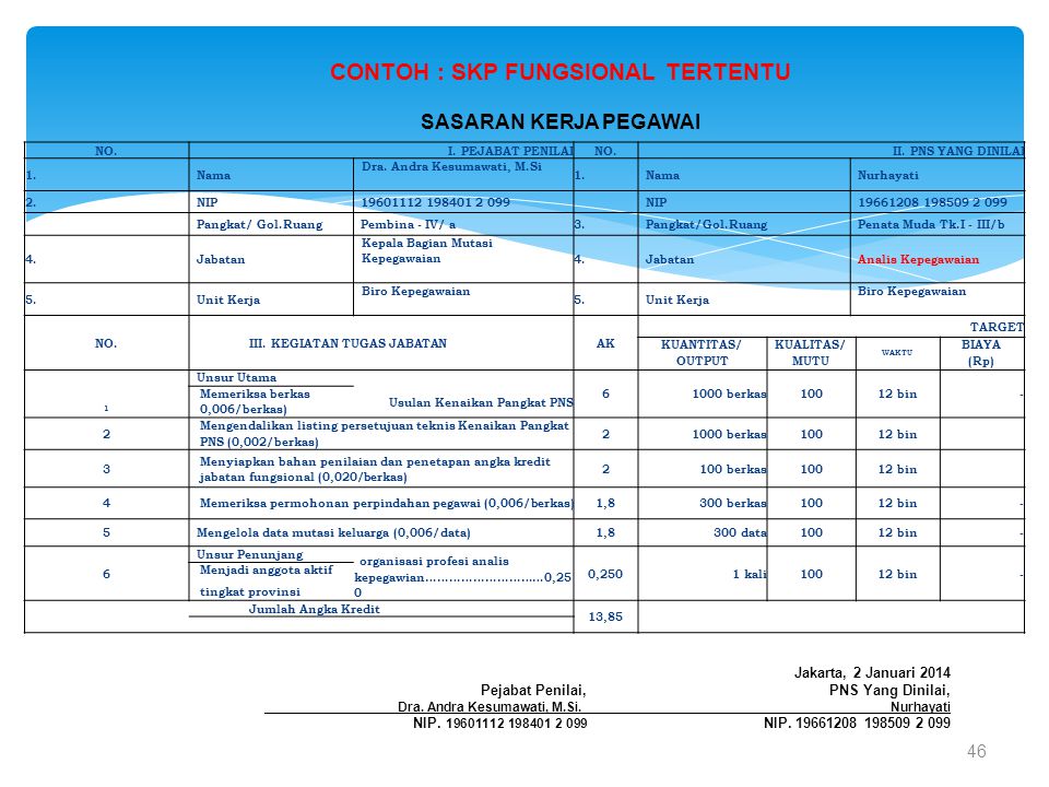 Detail Contoh Skp Staf Tata Usaha Nomer 41