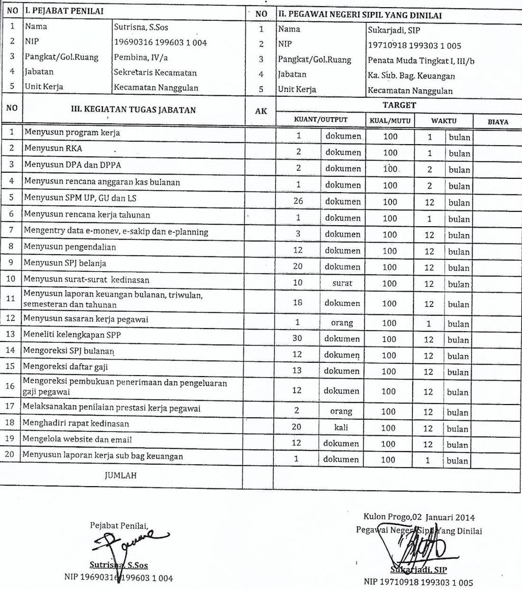 Detail Contoh Skp Staf Tata Usaha Nomer 45