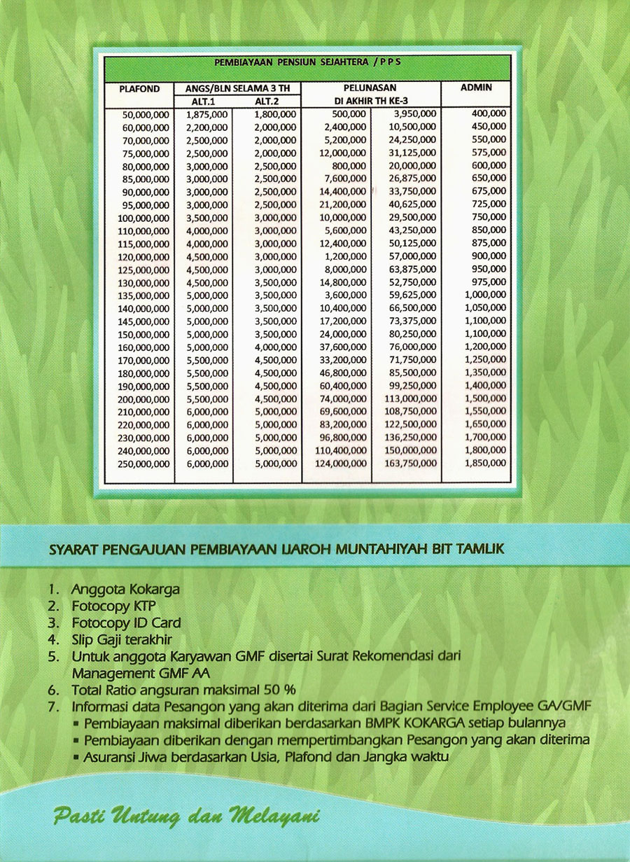 Detail Contoh Slip Gaji Karyawan Koperasi Simpan Pinjam Nomer 44