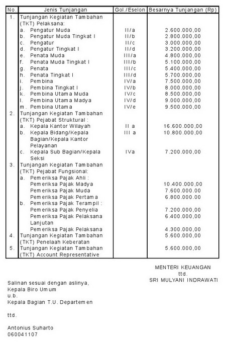 Detail Contoh Slip Gaji Pegawai Pln Nomer 39