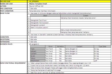 Detail Contoh Slip Gaji Pegawai Pln Nomer 47