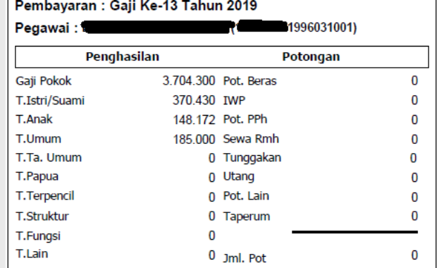 Detail Contoh Slip Gaji Perusahaan Nomer 35