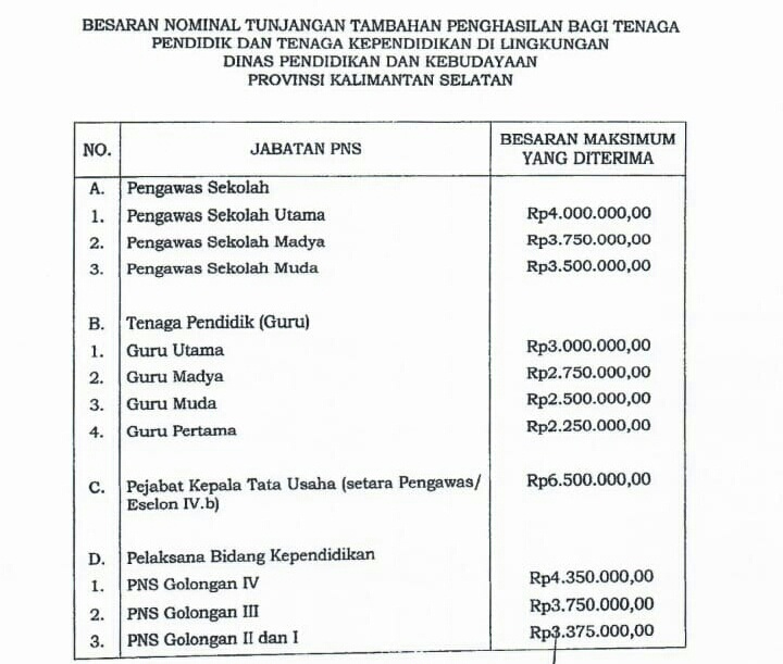 Detail Contoh Slip Gaji Pns Golongan 3a Nomer 12