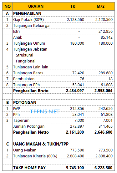 Detail Contoh Slip Gaji Pns Golongan 3a Nomer 13