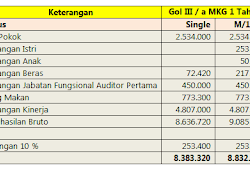 Detail Contoh Slip Gaji Pns Golongan 3a Nomer 32