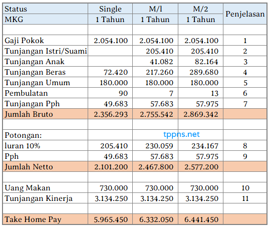 Detail Contoh Slip Gaji Pns Golongan 3a Nomer 36